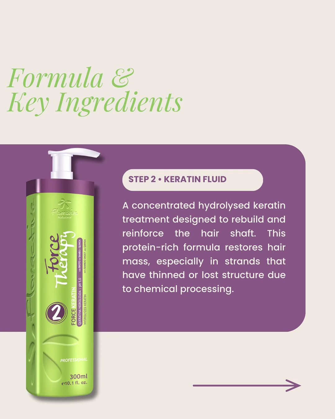 Floractive Force Therapy Keratin Rebuilder Treatment Kit (3pc) - Image 4